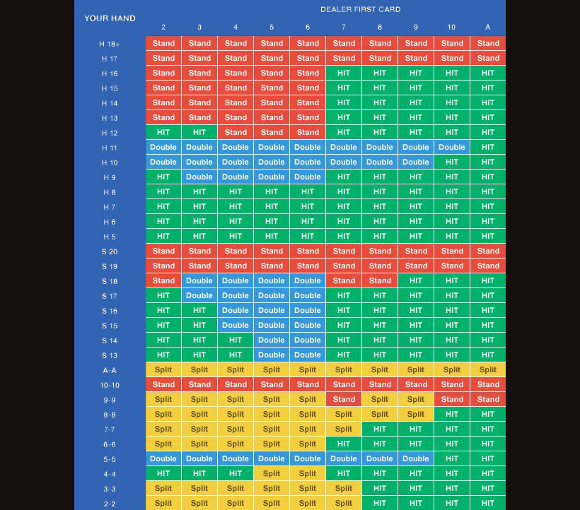 Блэкджек таблица со значением карт. 